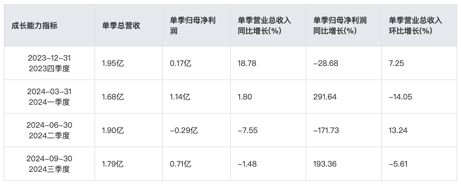 截屏2024-11-15 10.13.54.png